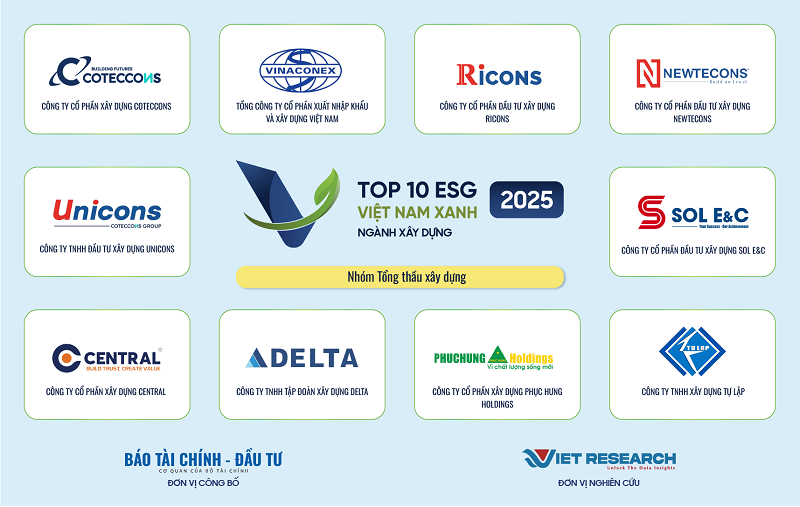 PHỤC HƯNG HOLDINGS ĐƯỢC BÌNH CHỌN TOP 10 ESG VIỆT NAM XANH 2025 - NGÀNH XÂY DỰNG