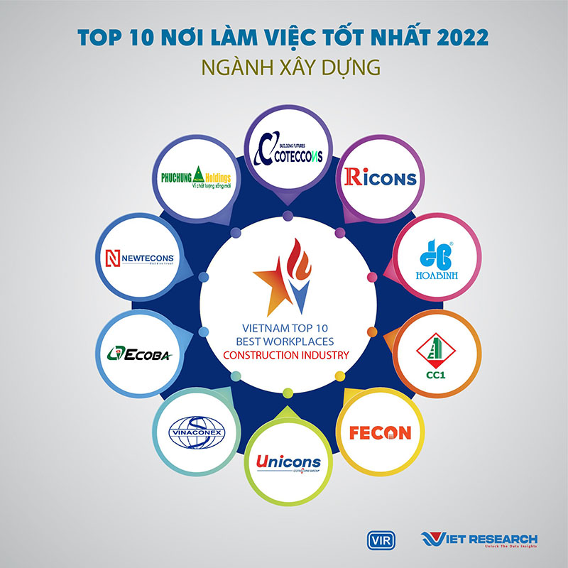 Phục Hưng Holdings được bình chọn Top 10 nơi làm việc tốt nhất ngành Xây dựng năm 2022