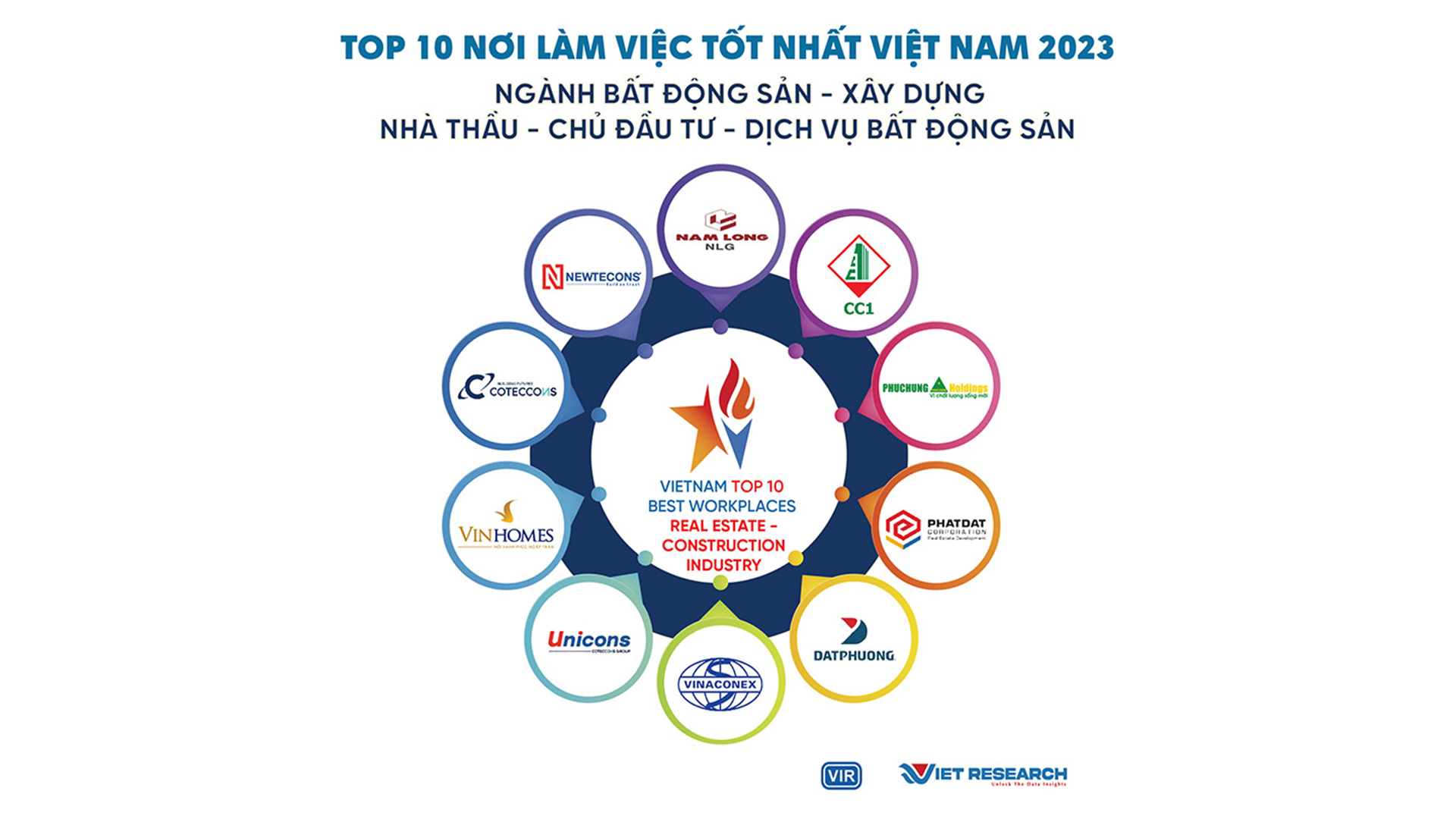 PHỤC HƯNG HOLDINGS TIẾP TỤC ĐƯỢC BÌNH CHỌN TOP 10 NƠI LÀM VIỆC TỐT NHẤT NGÀNH BẤT ĐỘNG SẢN - XÂY DỰNG NĂM 2023