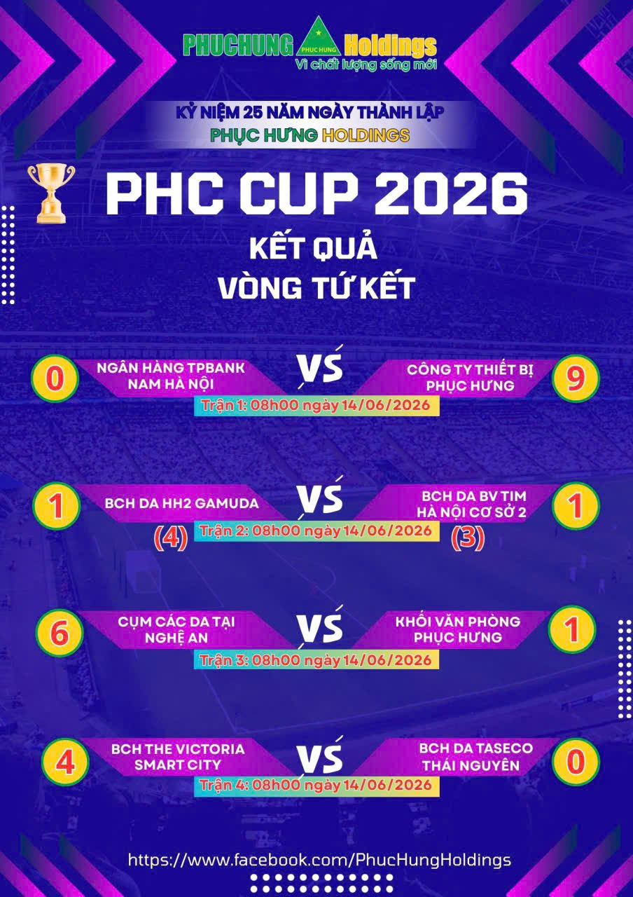 CUP PHỤC HƯNG HOLDINGS MỞ RỘNG NĂM 2026: LỘ DIỆN 4 ĐỘI BÓNG XUẤT SẮC NHẤT VÀO BÁN KẾT